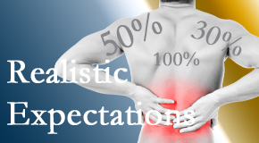 OrthoIllinois Chiropractic treats back pain patients who want 100% relief of pain and gently tempers those expectations to assure them of improved quality of life.